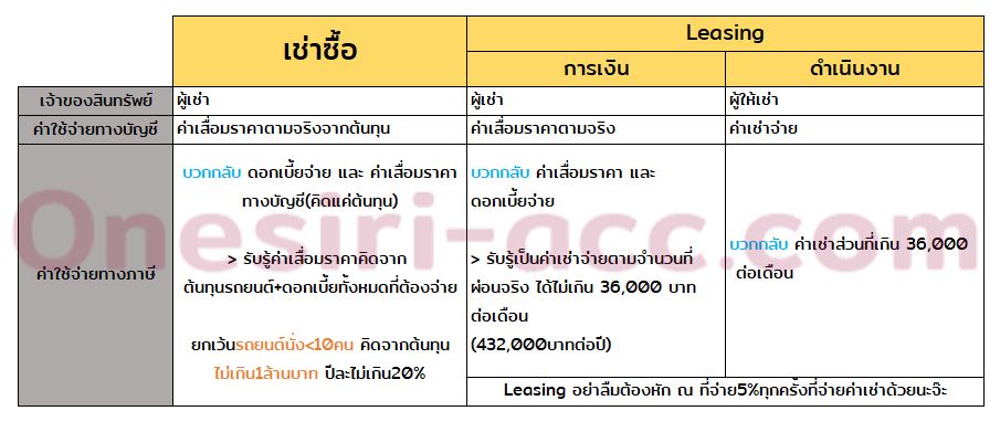 เช่าซื้อลิสซิ่งภาษี